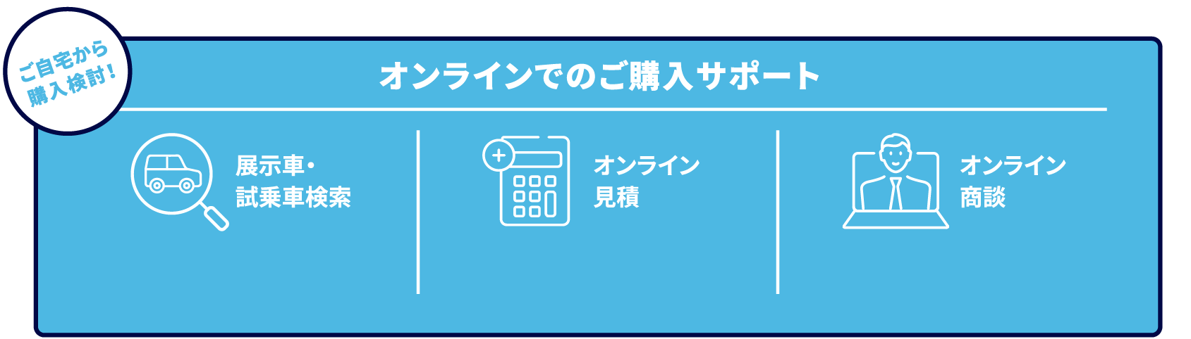 オンラインでのご購入サポート